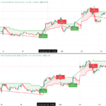 Nifty & Bank Nifty 15-Min Chart Analysis